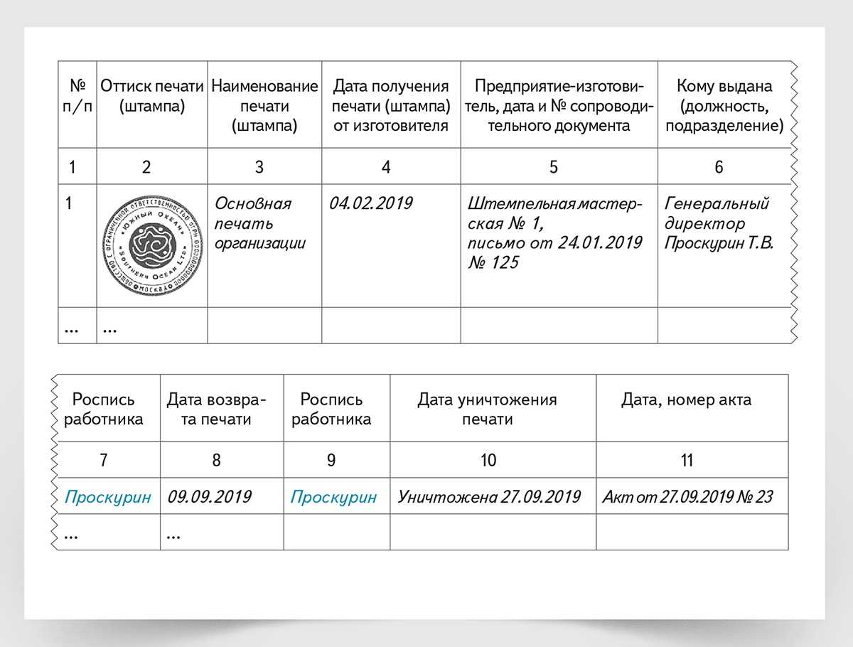 Бизнес-план предприятия изготовления печатей и штампов | самодосуг