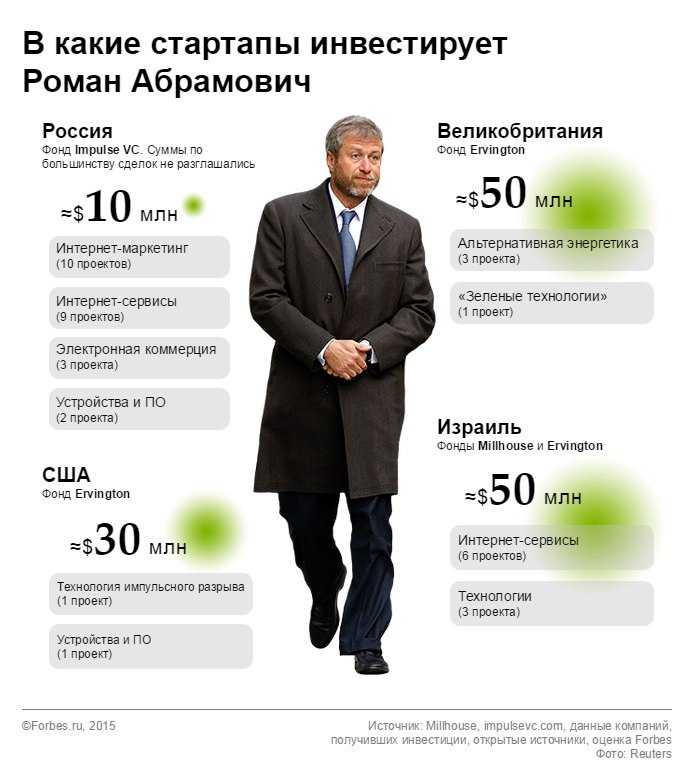 Кто такой роман абрамович и за что его любят чукчи и британцы. только важное и интересное