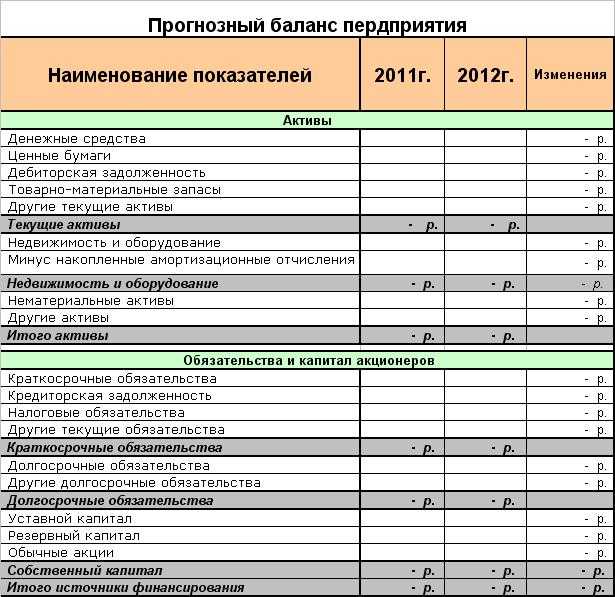Бизнес-план клининговой компании. доходность