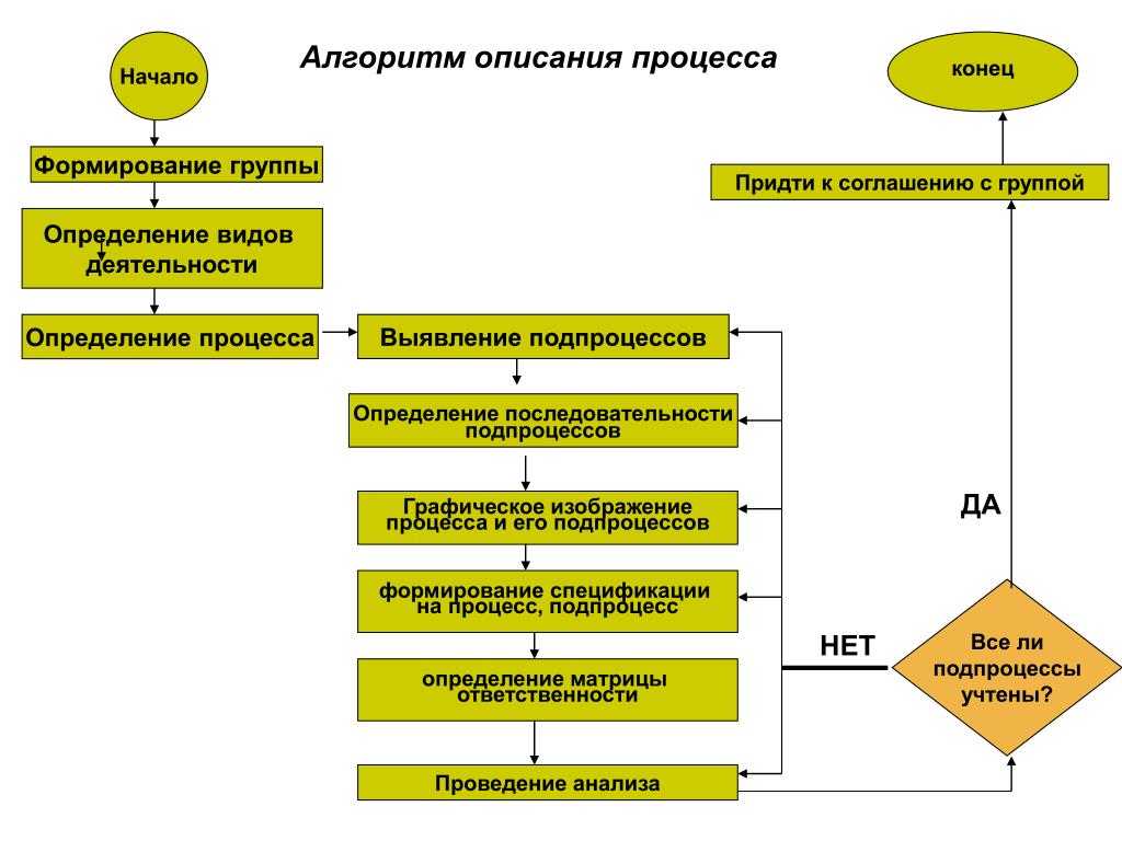 Как получить деньги на бизнес от государства в  2023  году