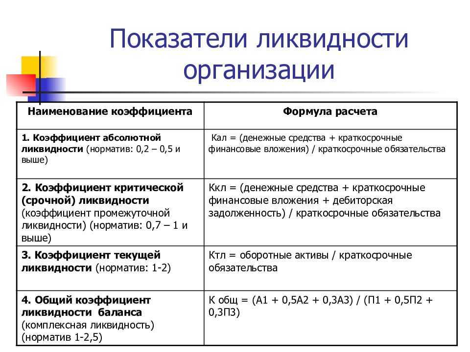 Коэффициентный анализ финансового состояния предприятия
