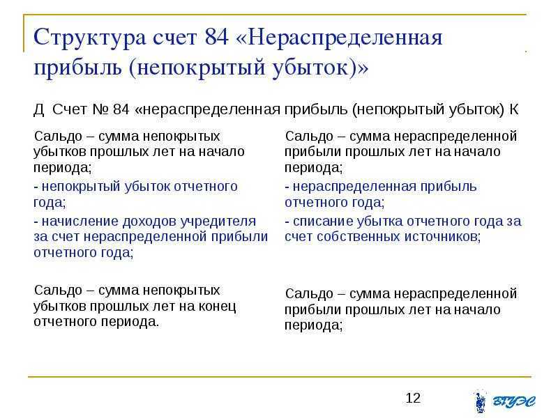 Закрытие месяца: проводки и примеры