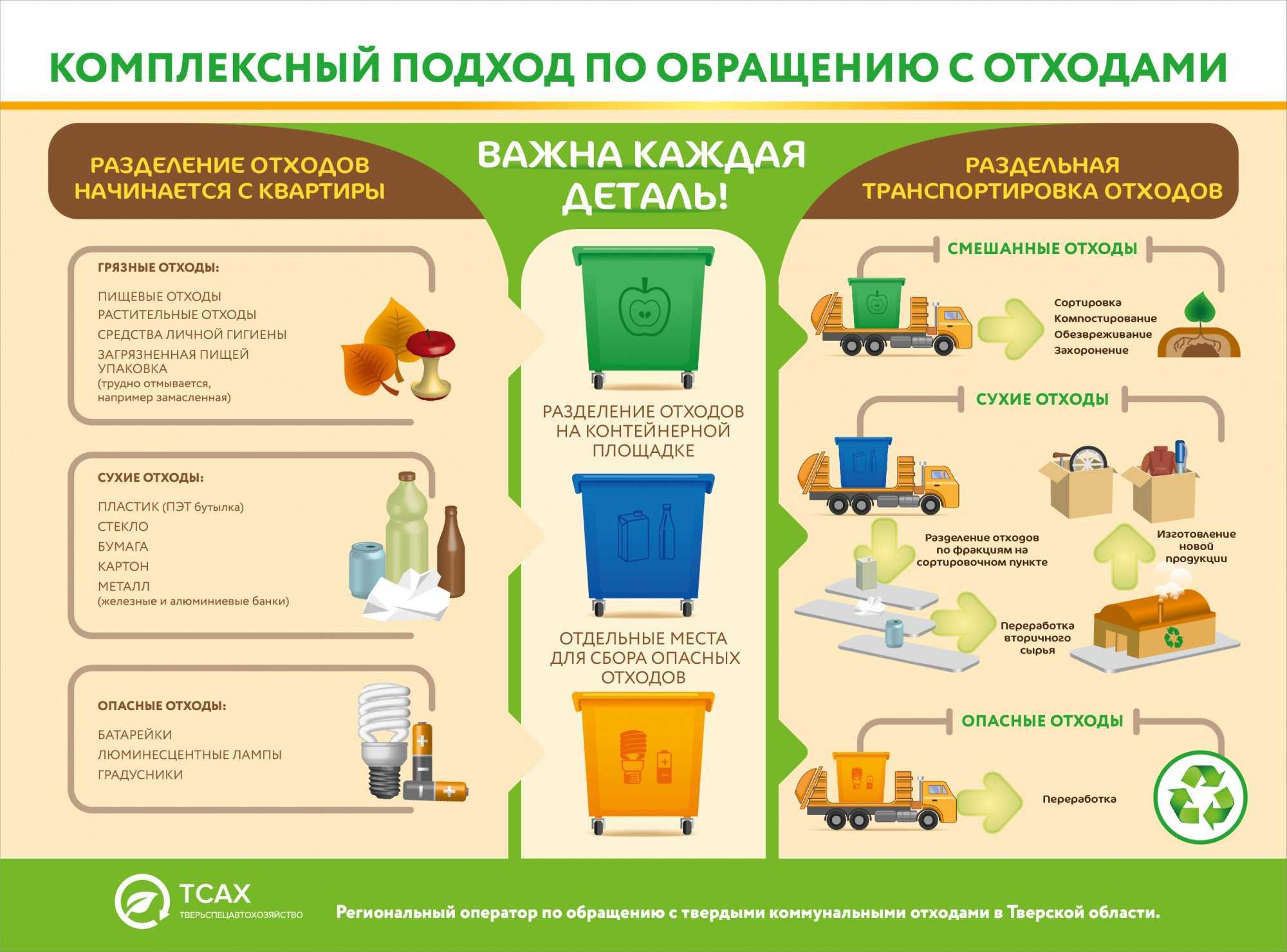 Как открыть бизнес по переработке пластика: бизнес-идея, как открыть, вложения, оборудование, что нужно для открытия + реальные кейсы