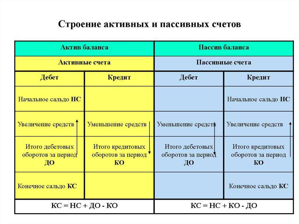 Счет 73.03 - расчеты по прочим операциям