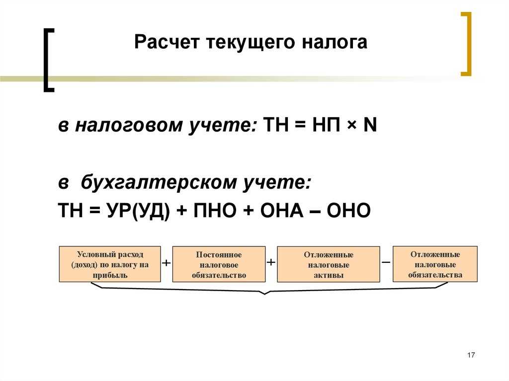 Начисление налога на прибыль: проводки и примеры начисления дохода