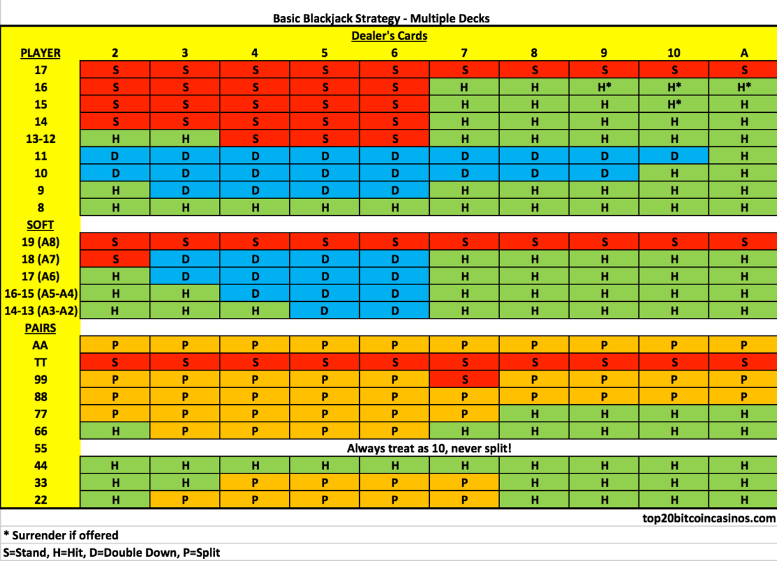 Блекджек Базовая стратегия таблица. Таблица стратегии Блэк Джека. Схема выигрыша в блэкджек. Базовая стратегия блэкджек.