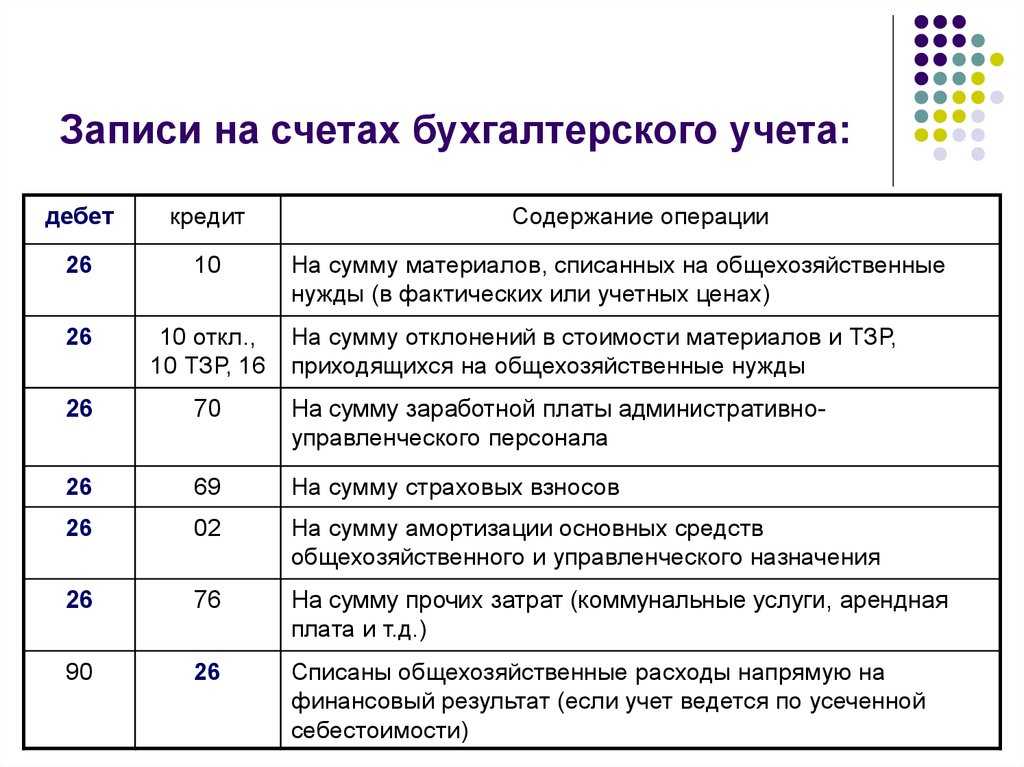 Регламентные операции по закрытию месяца в программе "1с:комплексная автоматизация 8" - бух.1с, сайт в помощь бухгалтеру