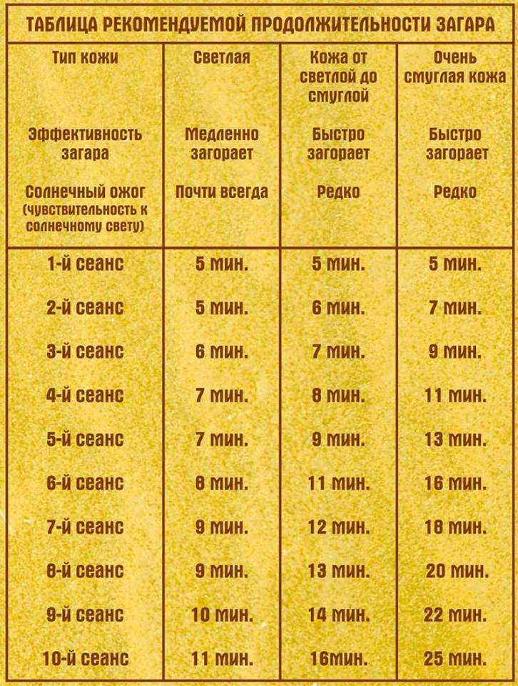 Как открыть солярий с нуля: бизнес-план студии загара с расчетами