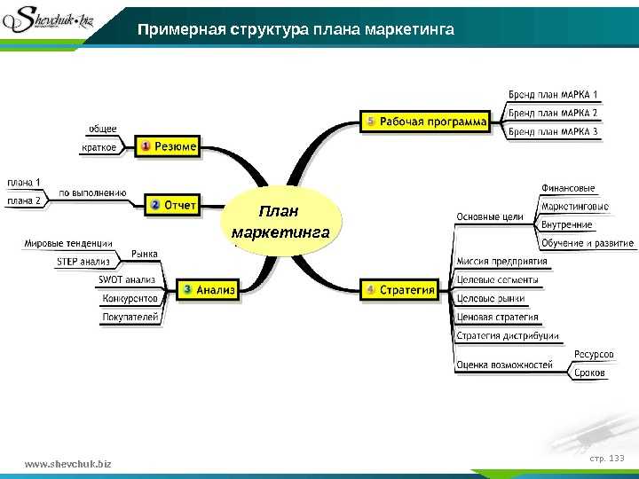 32 идеи бизнеса на дому