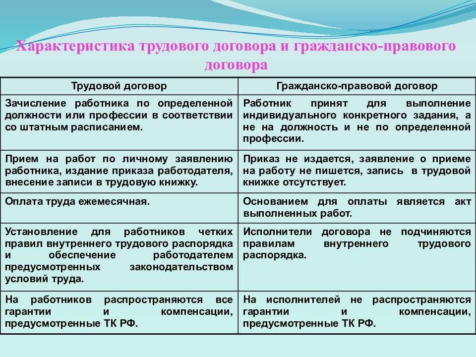 Заключение гражданско-правового договора с физлицом