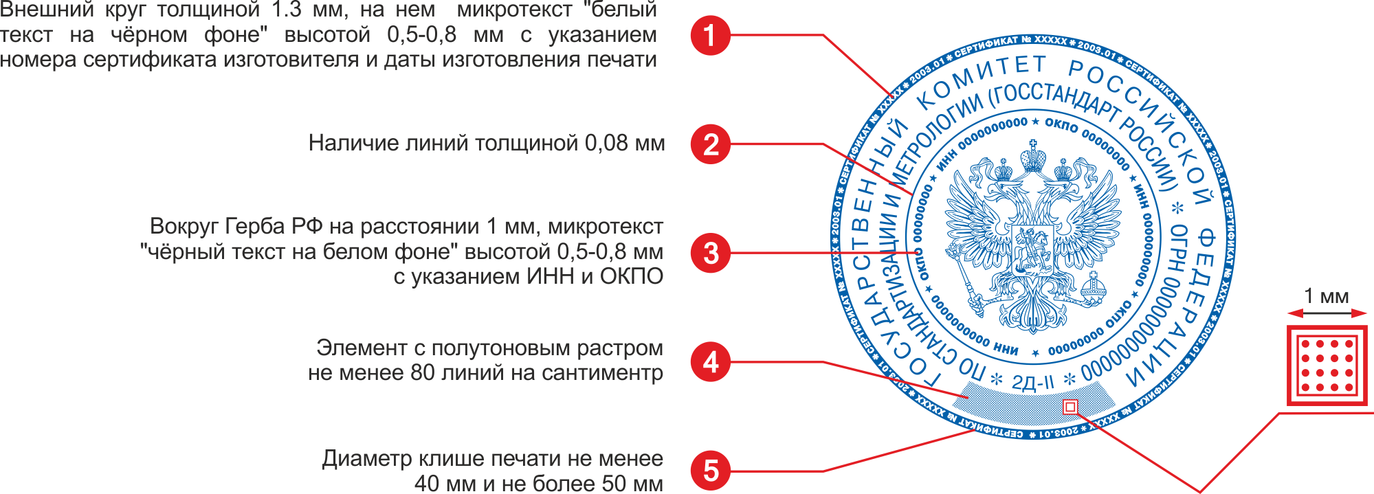 Куда можно ставить печать для документов — образец?