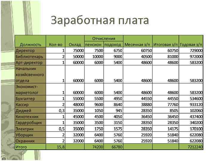 Сколько зарабатывают участники дом-2: зарплата и доход от рекламы