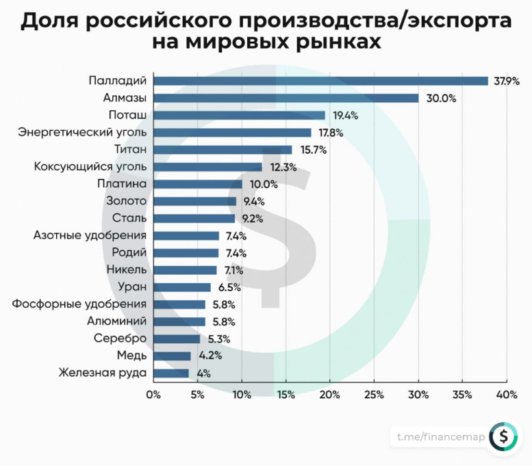 Доставка товаров из китая в россию — инструкция для бизнесменов