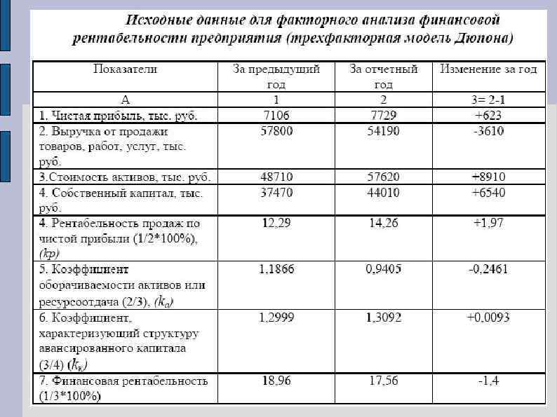 Прибыль до налогообложения. формула и пример расчёта
