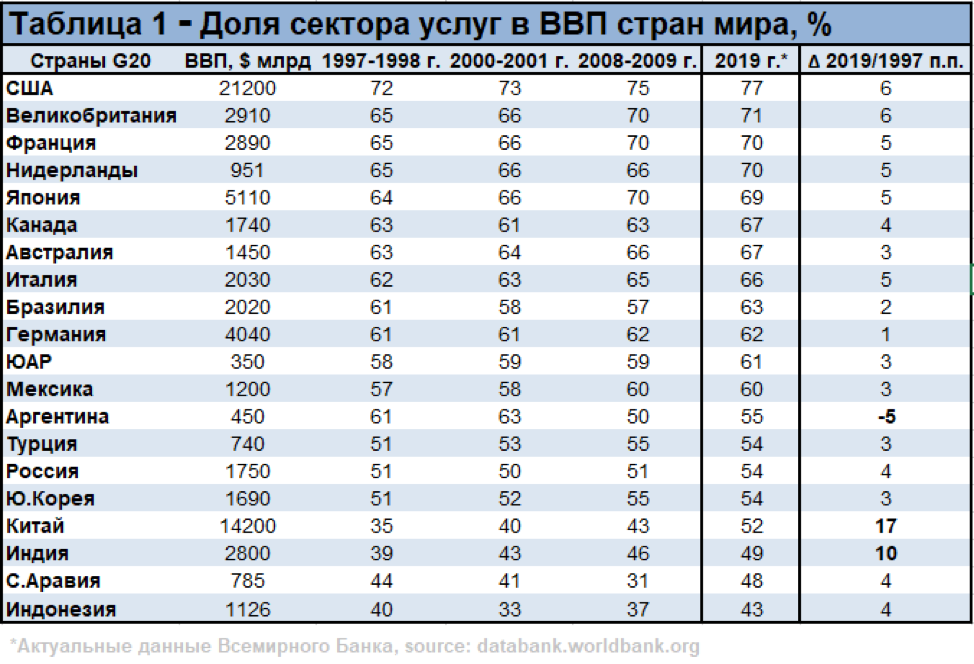 Николай стариков