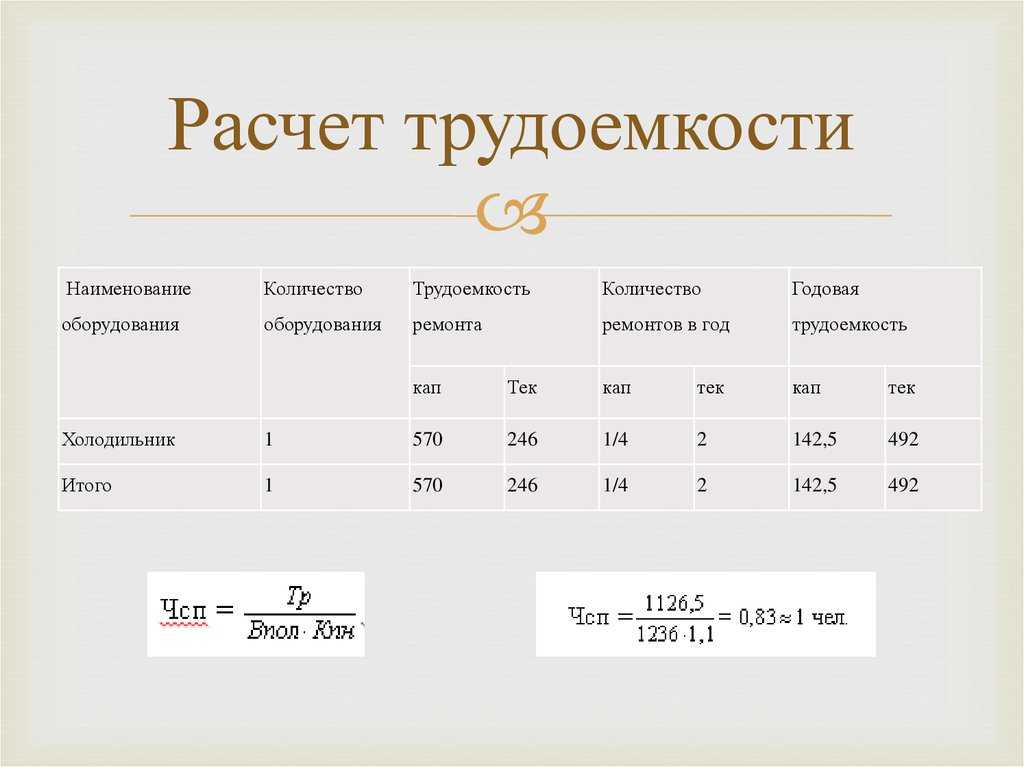 Как считать человеко-часы: формула расчета