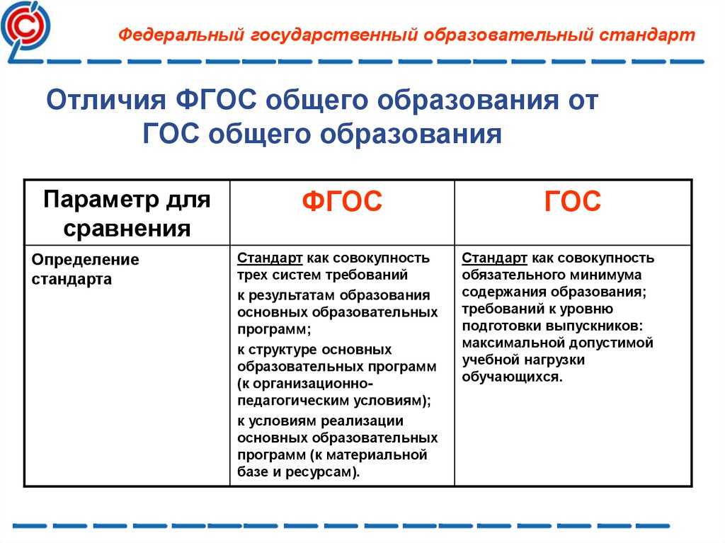 Что такое фгос, как они появились и почему их меняют