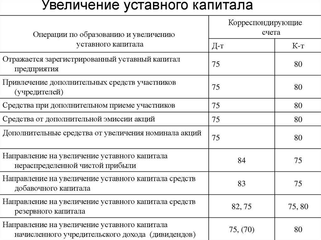 Счет 20 «основное производство» — проводки и примеры