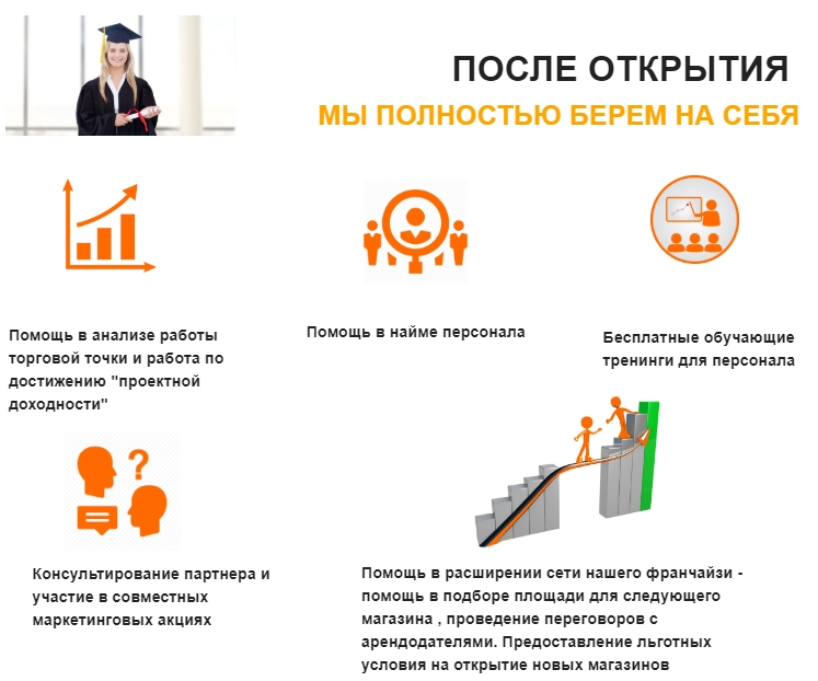 Бизнес план мебельного магазина с расчетами в 2023 году – biznesideas.ru
