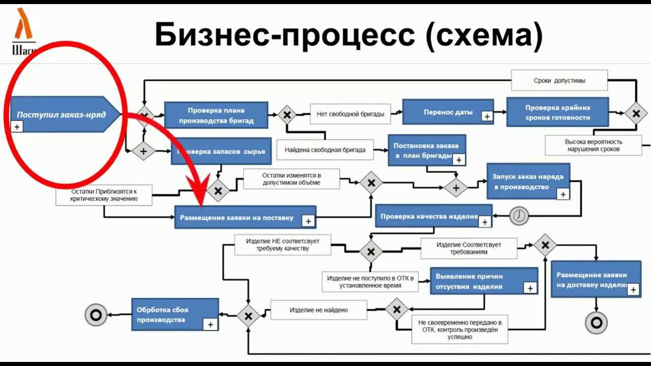 Бизнес на металлоломе: как открыть пункт приема металлолома. прием цветного металлолома как бизнес от а до я