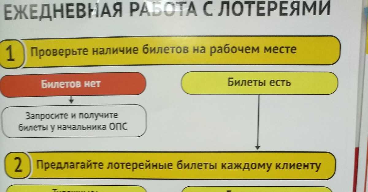 Шансы выиграть в лотерею: умные схемы, вероятности и… реальность