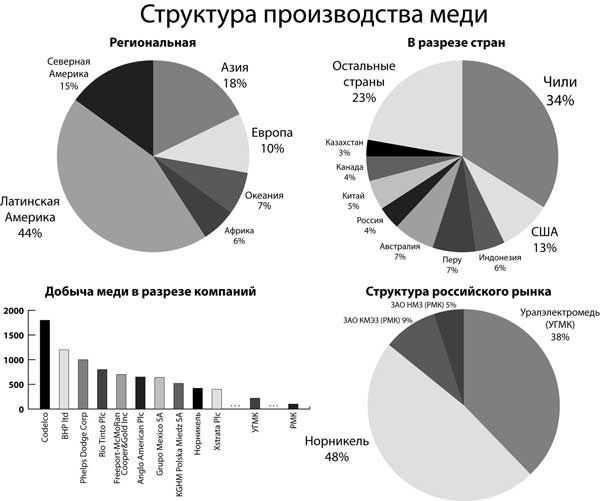 Главные страны производители черной и цветной металлургии