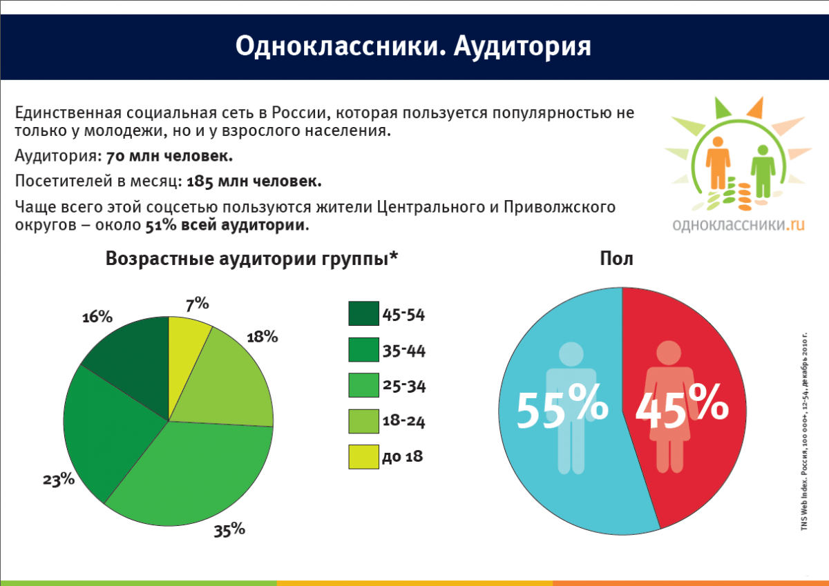 Выручка mail.ru перевалила за 100 млрд руб. за счет соцсетей и игр - cnews