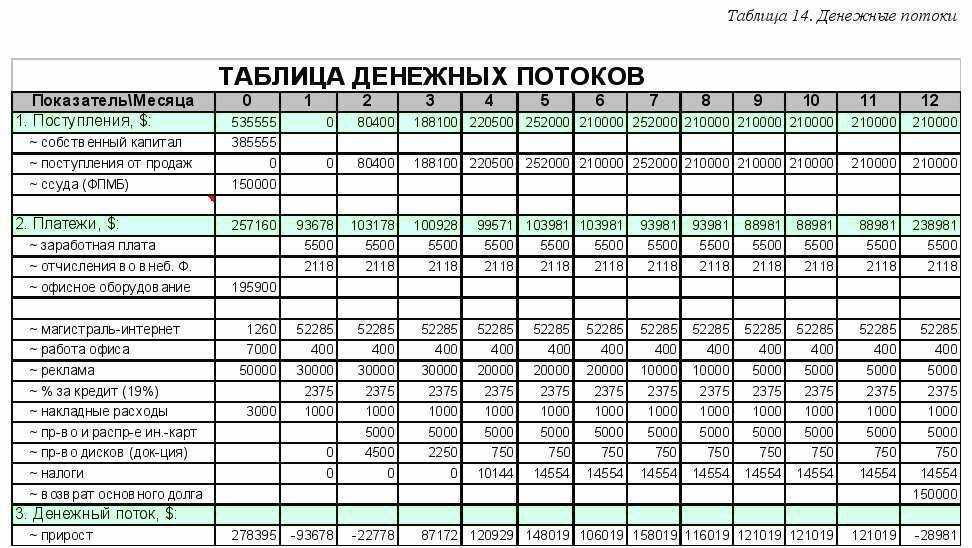 Как открыть магазин электротоваров. рынок электротоваров в россии. бизнес-план магазина электротоваров: расчет затрат, необходимые документы для старта :: businessman.ru