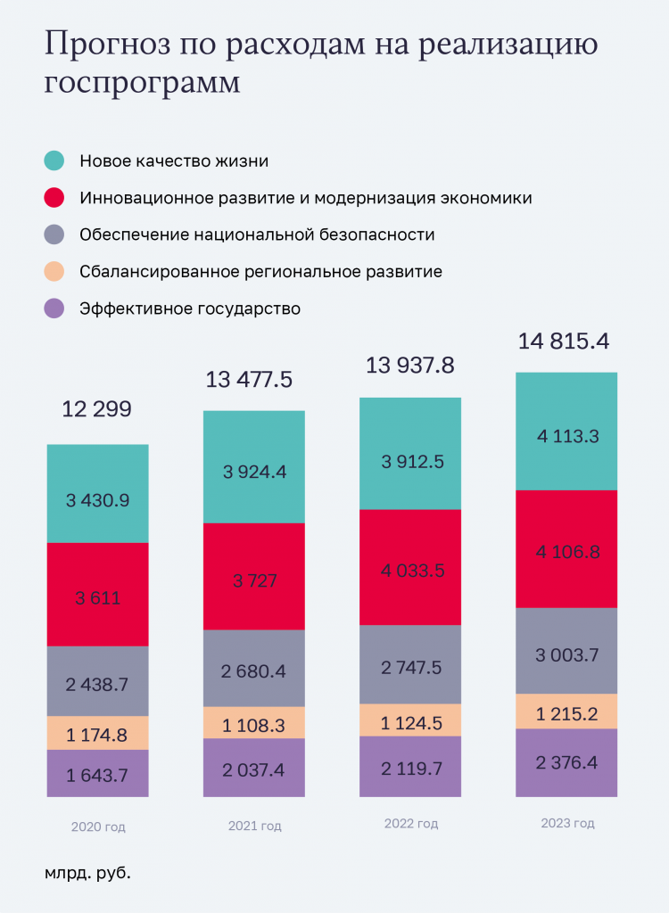 22 бизнес-идеи и способа заработка в кризис-2022