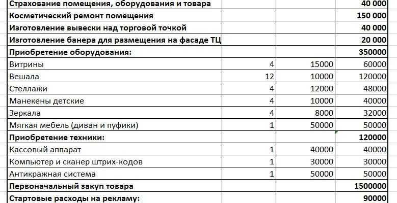 28 бизнес-идей, которых еще нет в россии в 2023 году