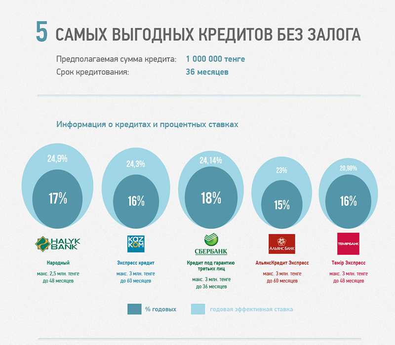 Идеи бизнеса фабрика манимейкеров
