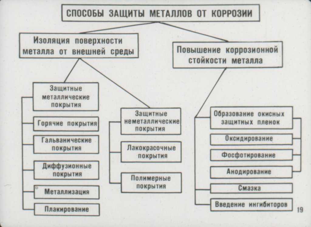Разработка водородных зондов и оценка защитной эффективности ряда композиционных покрытий в условиях сероводородной коррозии сталей, применяемых для изготовления крепежных изделий