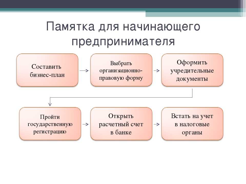 31 бизнес-идея для женщин и девушек