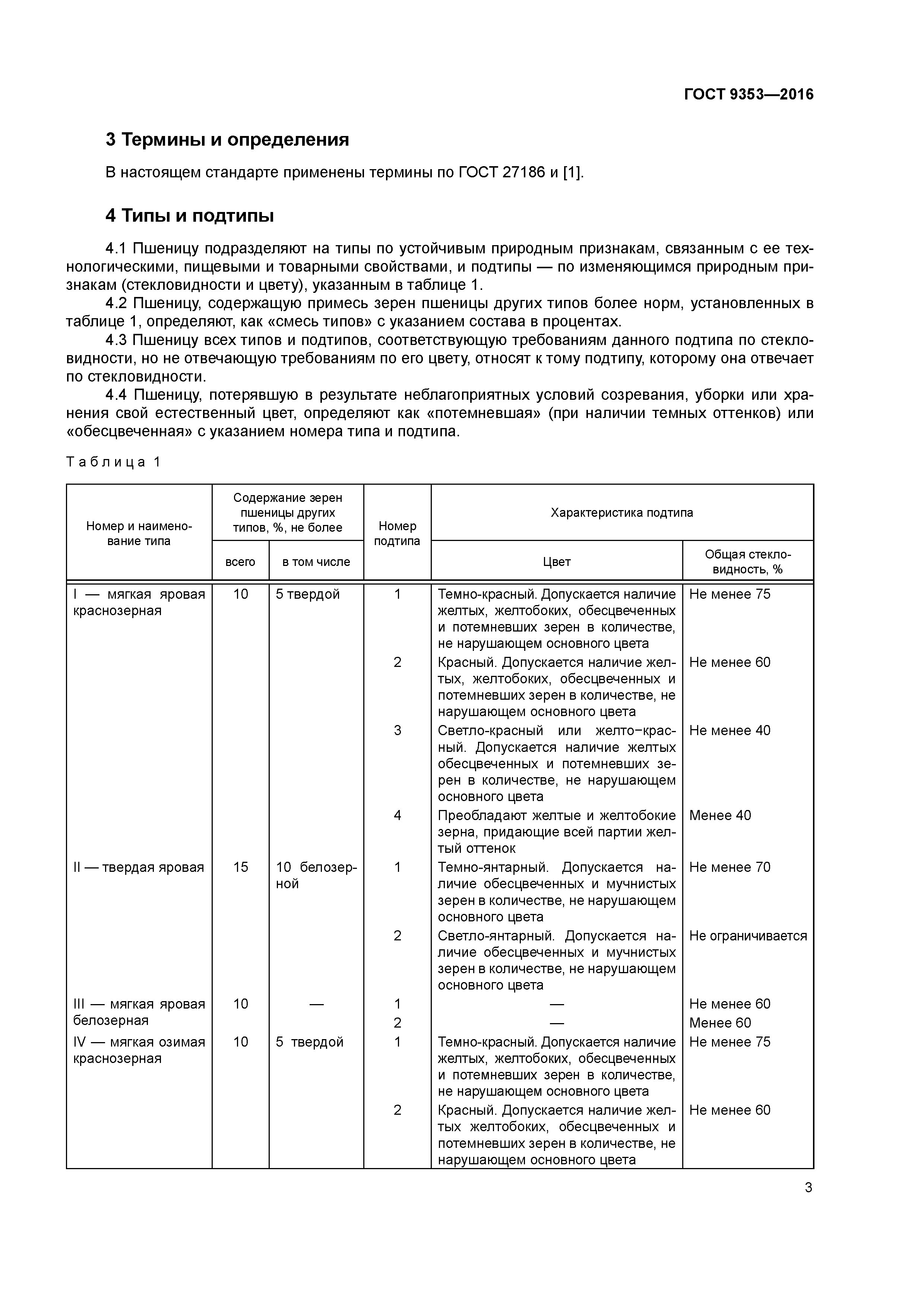 Классы пшеницы: виды, параметры классификации, как определить классность зерна, таблица характеристик