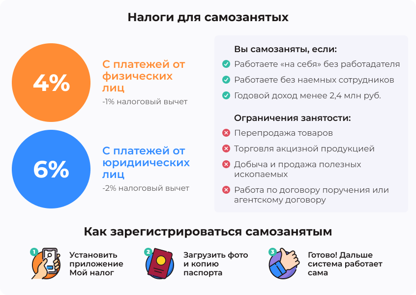 Можно ли быть одновременно ип и самозанятым в 2023 году