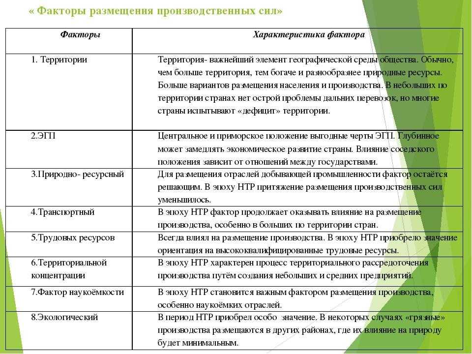 Ответы на тест для неквалифицированного инвестора