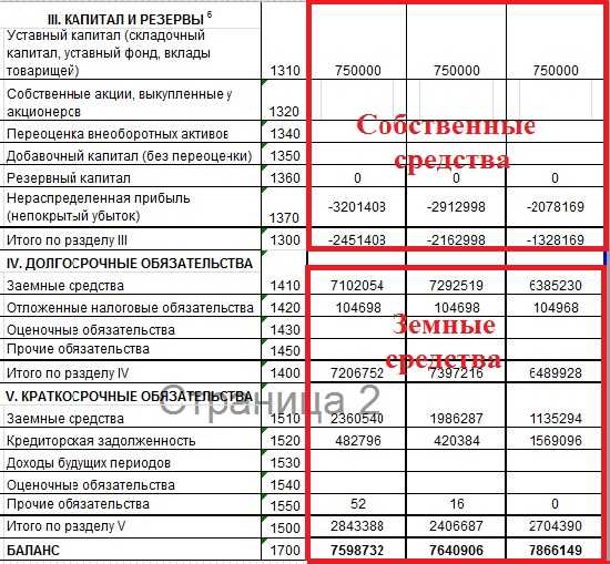 Учет кредитов и займов