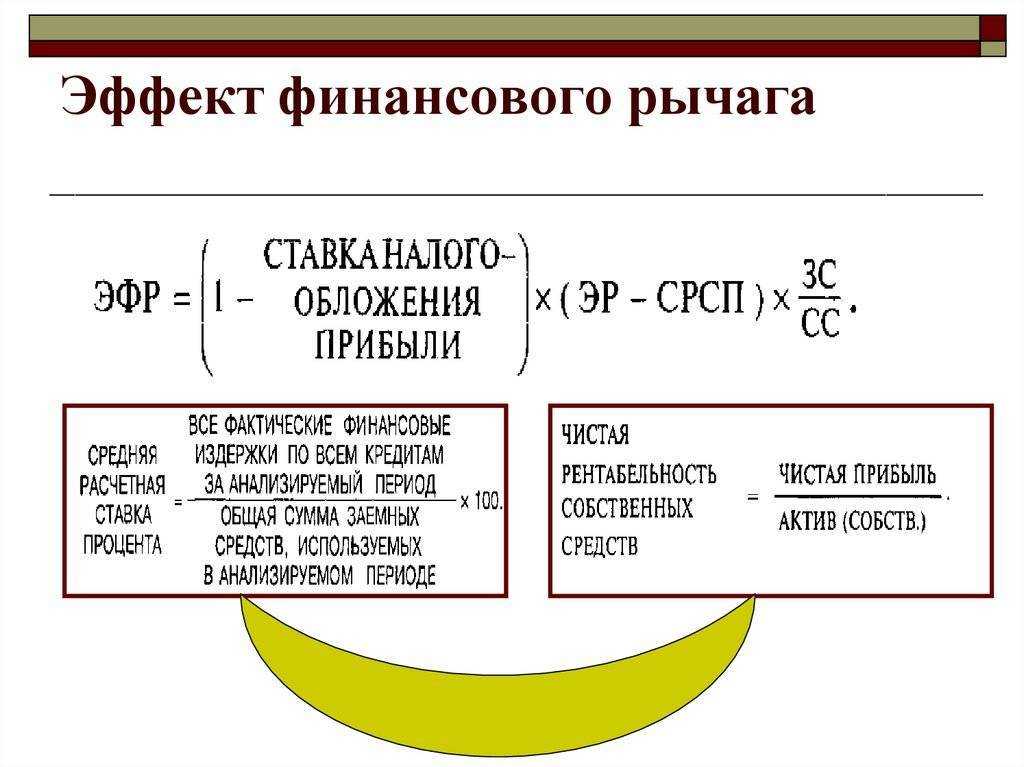 Формула дюпона – в чем ее практическое значение и смысл