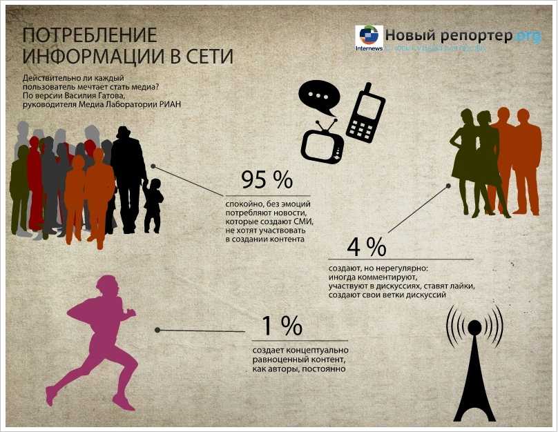 Жесткая конкуренция на рынке товаров