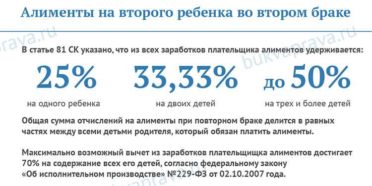 Удержаны алименты из заработной платы: проводка операции в бухгалтерии