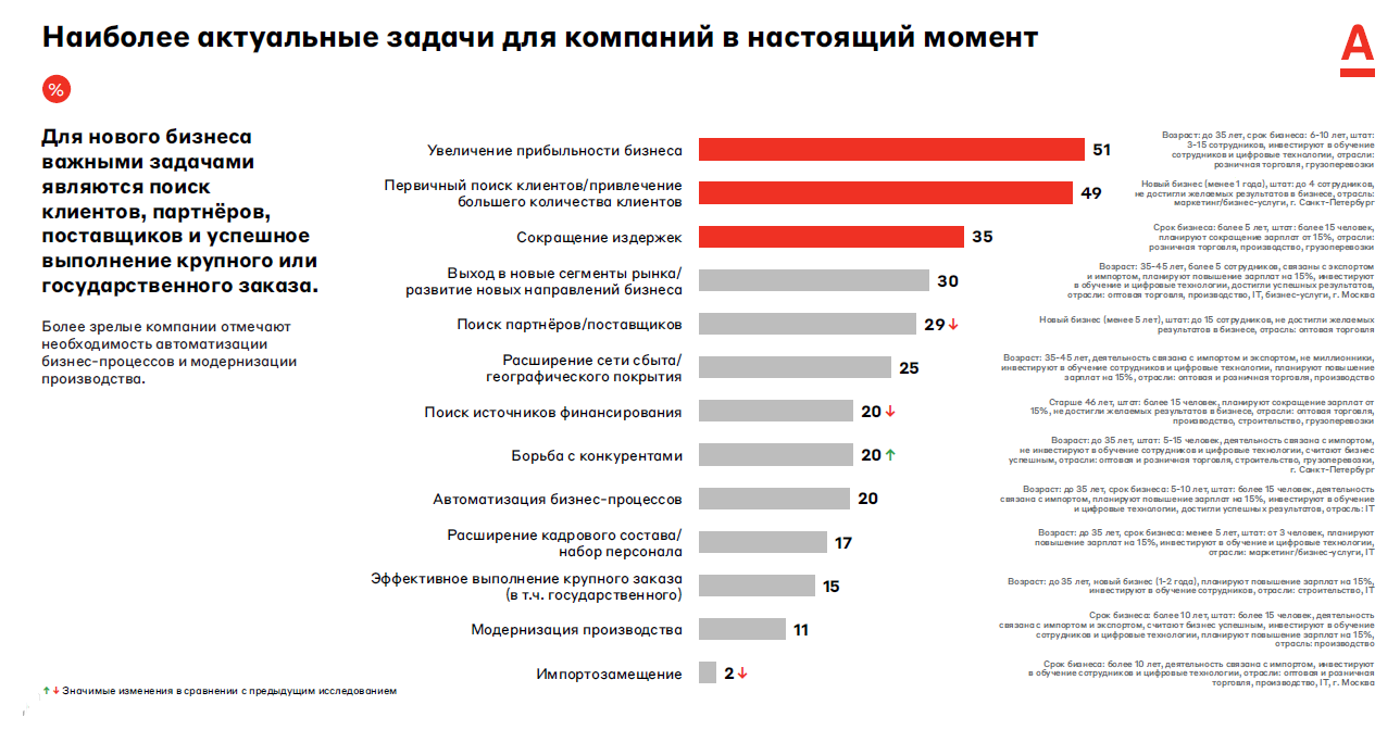 Свой бизнес: как открыть страховую компанию