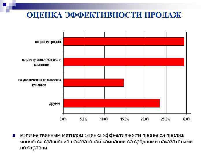 Расчёт точки безубыточности для розничного магазина