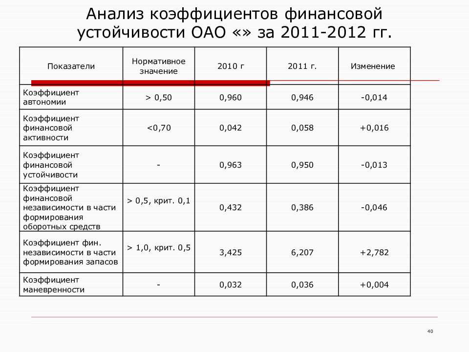 Исследование финансового состояния предприятия