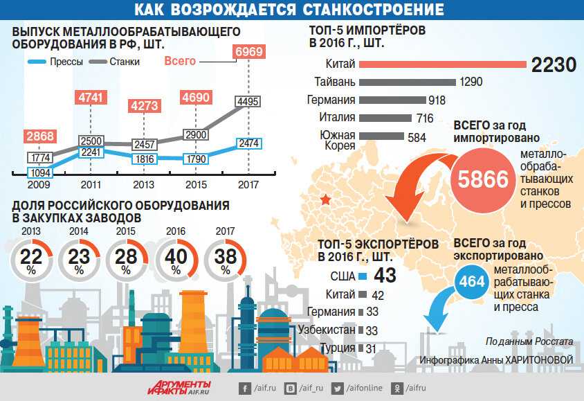 Новости впк от сделано у нас