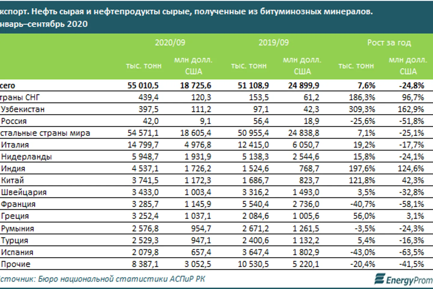 Страны по добыче нефти. кто лидирует?