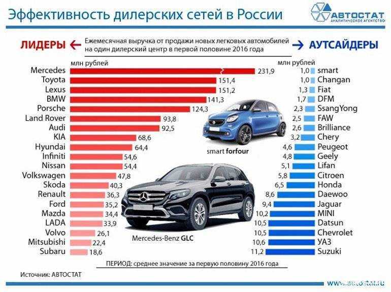 Премиум автомобили с пробегом – на что обратить внимание?