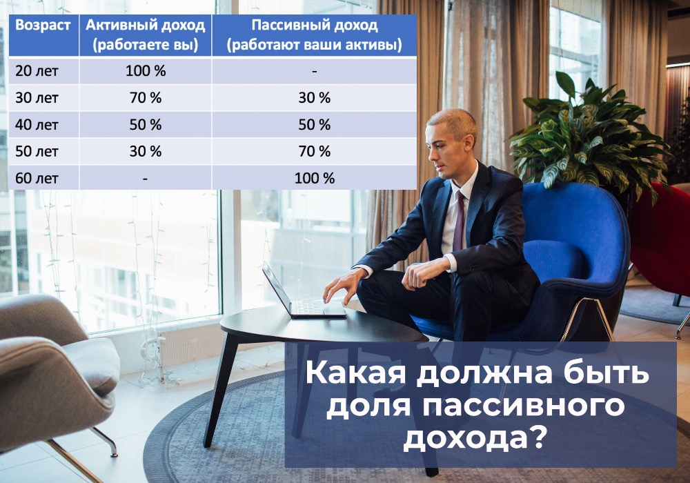 Заработок на создании сайтов - советы по огранизацию бизнеса веб-студии