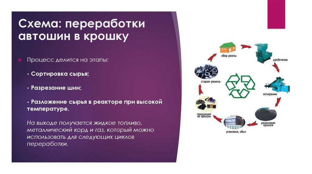 Бизнес-план по переработке покрышек в резиновую крошку