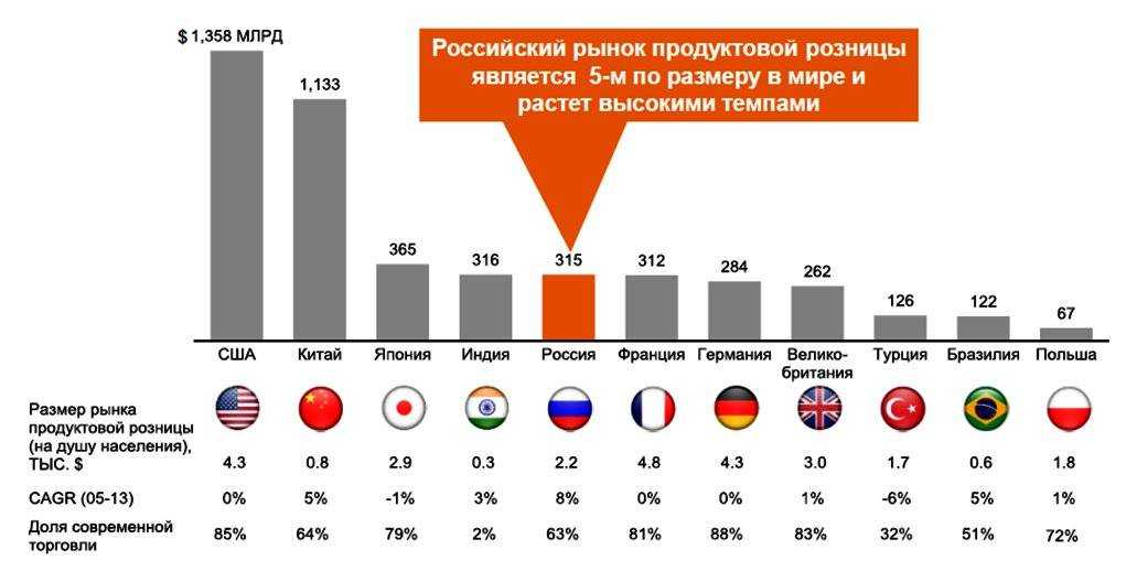 История пао "мостотрест"