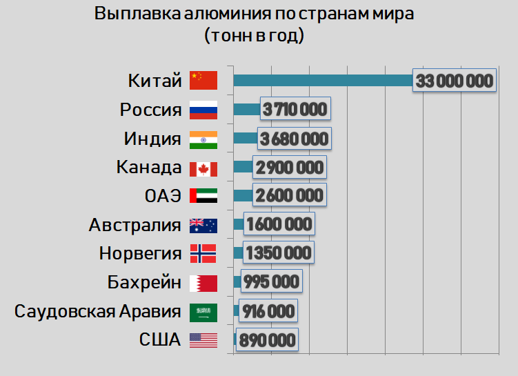От ядерного реактора до кухонной техники. рассказываем, что производится в россии и востребовано в мире
